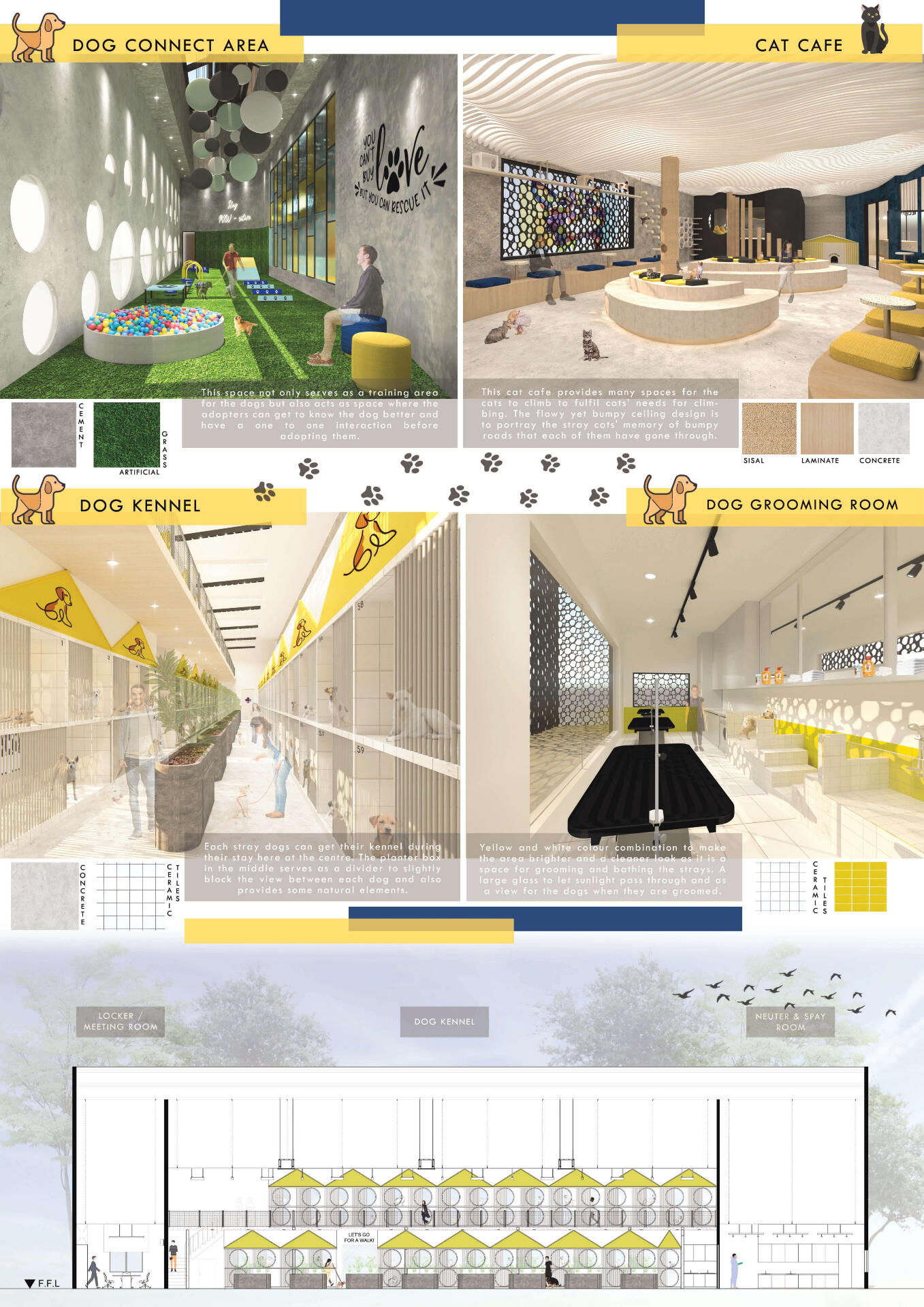 Presentation Board 3