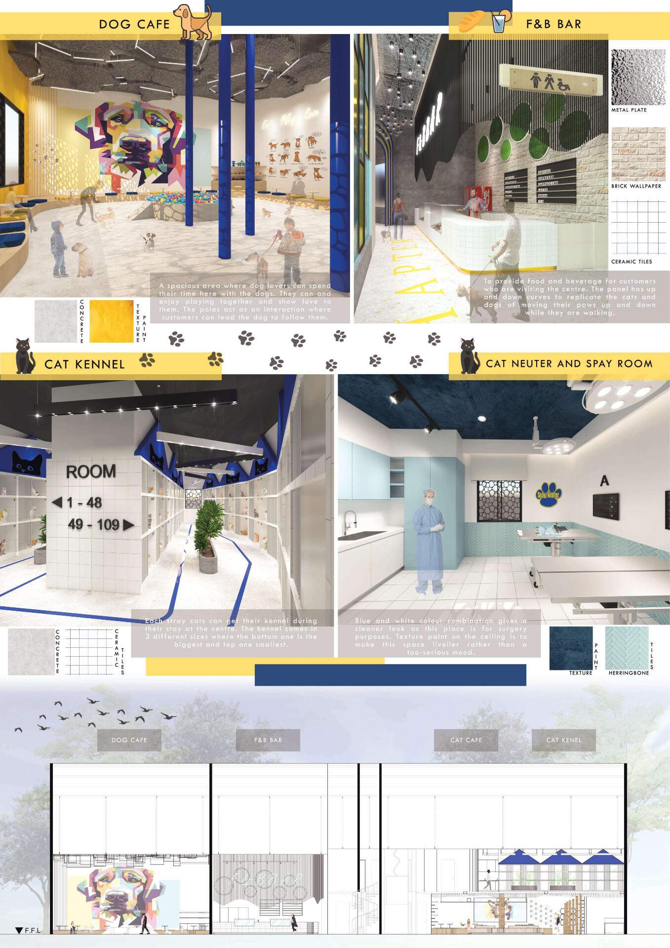 Presentation Board 4