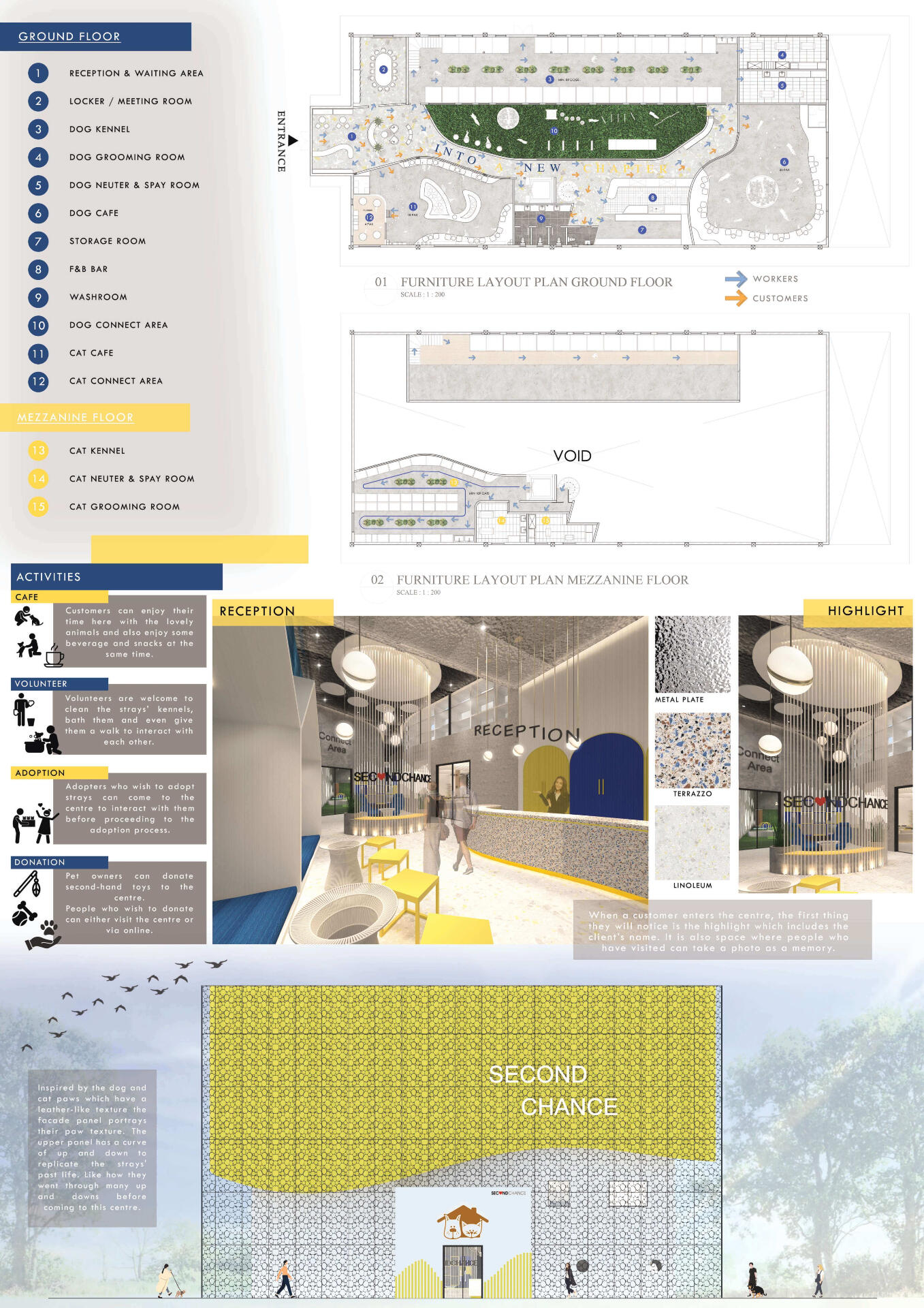 Presentation Board 2